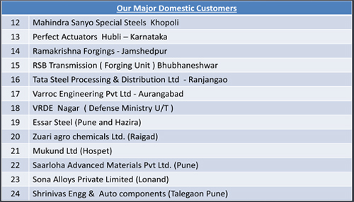 domestic-customers-2