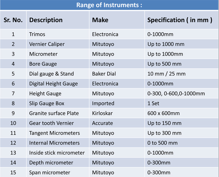 list-of-machine-4